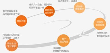 貴陽專業網站建設與APP開發 一站式移動互聯解決方案