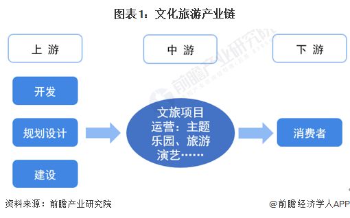2024年十大最火文旅集團品牌一覽 從“王婆說媒”爆火，看網絡文化經營新紀元